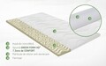 Topper saltea Green Future Mellody 7 Zone de confort 140x190 cm, H 5 cm