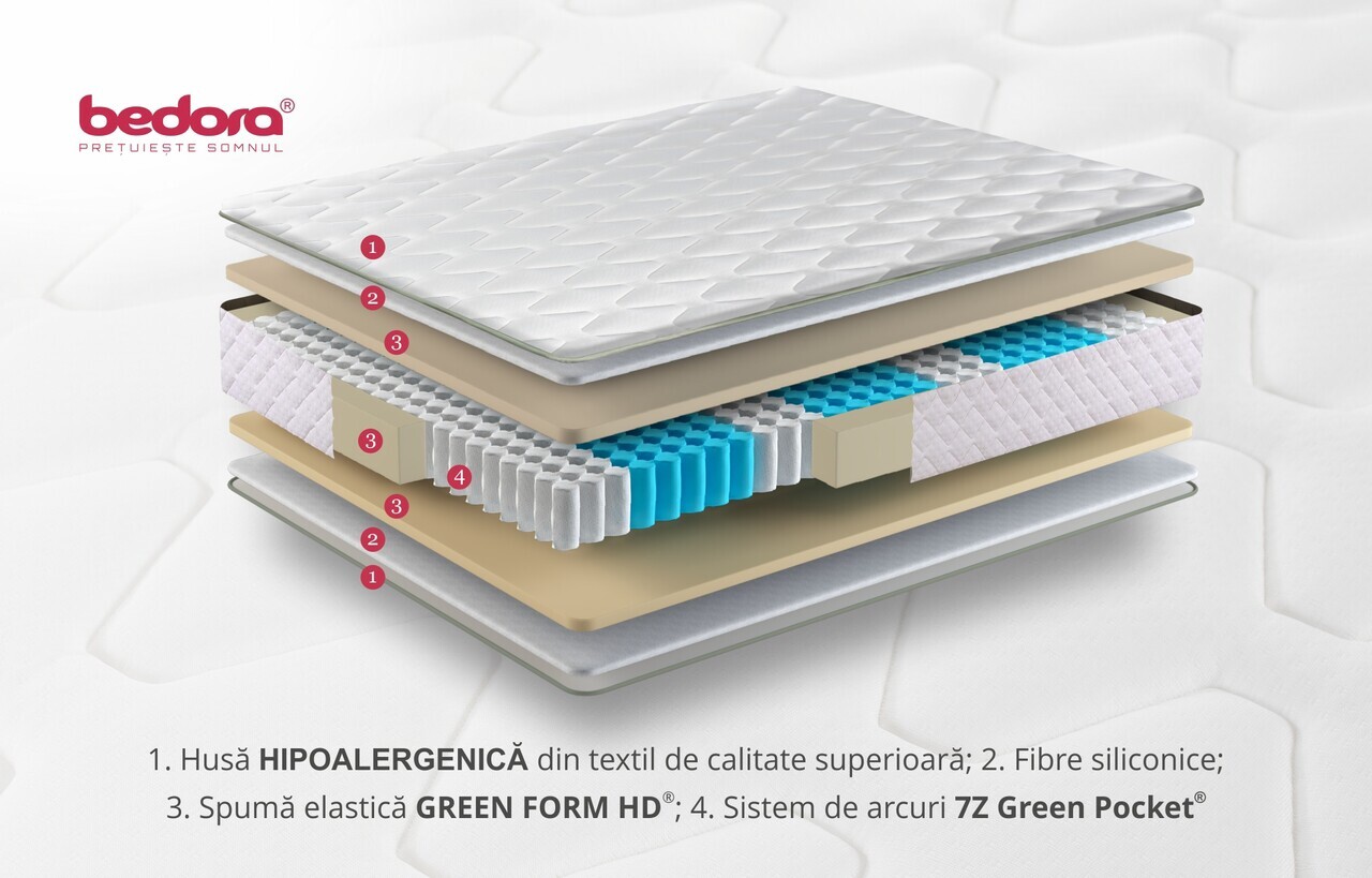 Saltea ortopedica, Confort Pocket, 7 Zone de Confort, 90x190 cm, H 22 cm - imagine 3