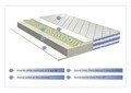 Saltea Green Future Argento Memory 7 Zone, Ortopedica 90 x 200 x 19 cm