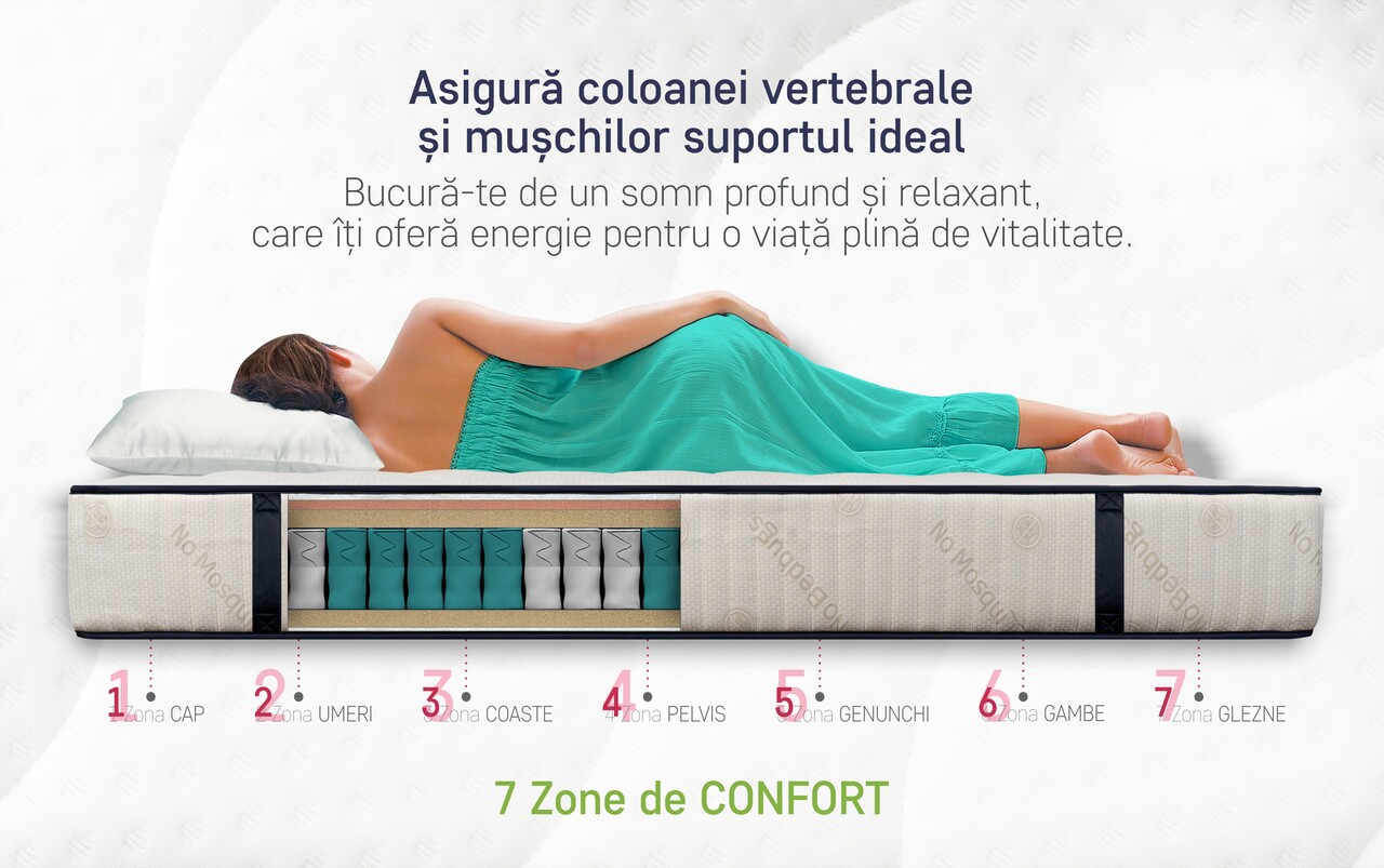 Saltea ortopedica, Sleep Guard Pocket Memory, 140x200 cm, H 30 cm, medie ferma - imagine 4