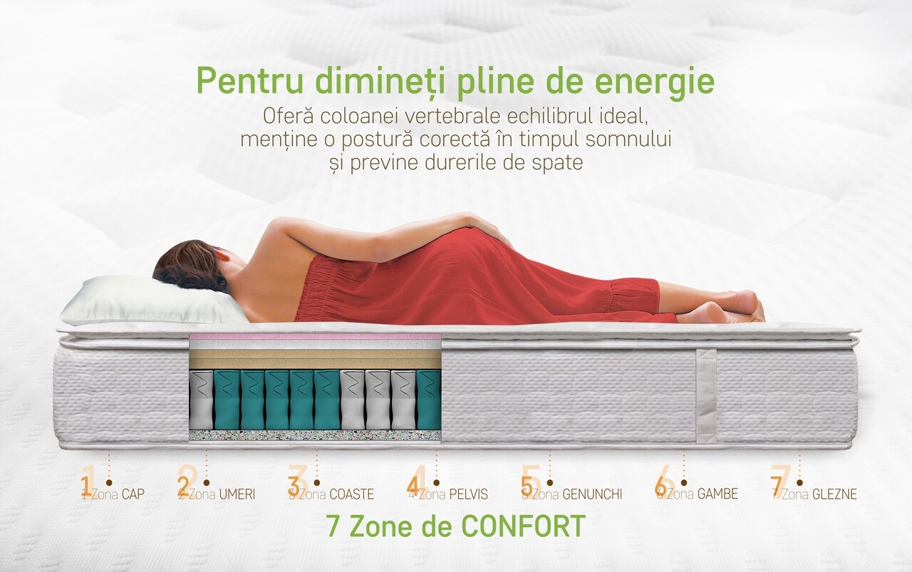 Saltea Ortopedica, Dakota, 140x190x34 cm, Arcuri Pocket, 5 cm spuma Memory, 7 Zone de Confort, fermitate medie - imagine 4