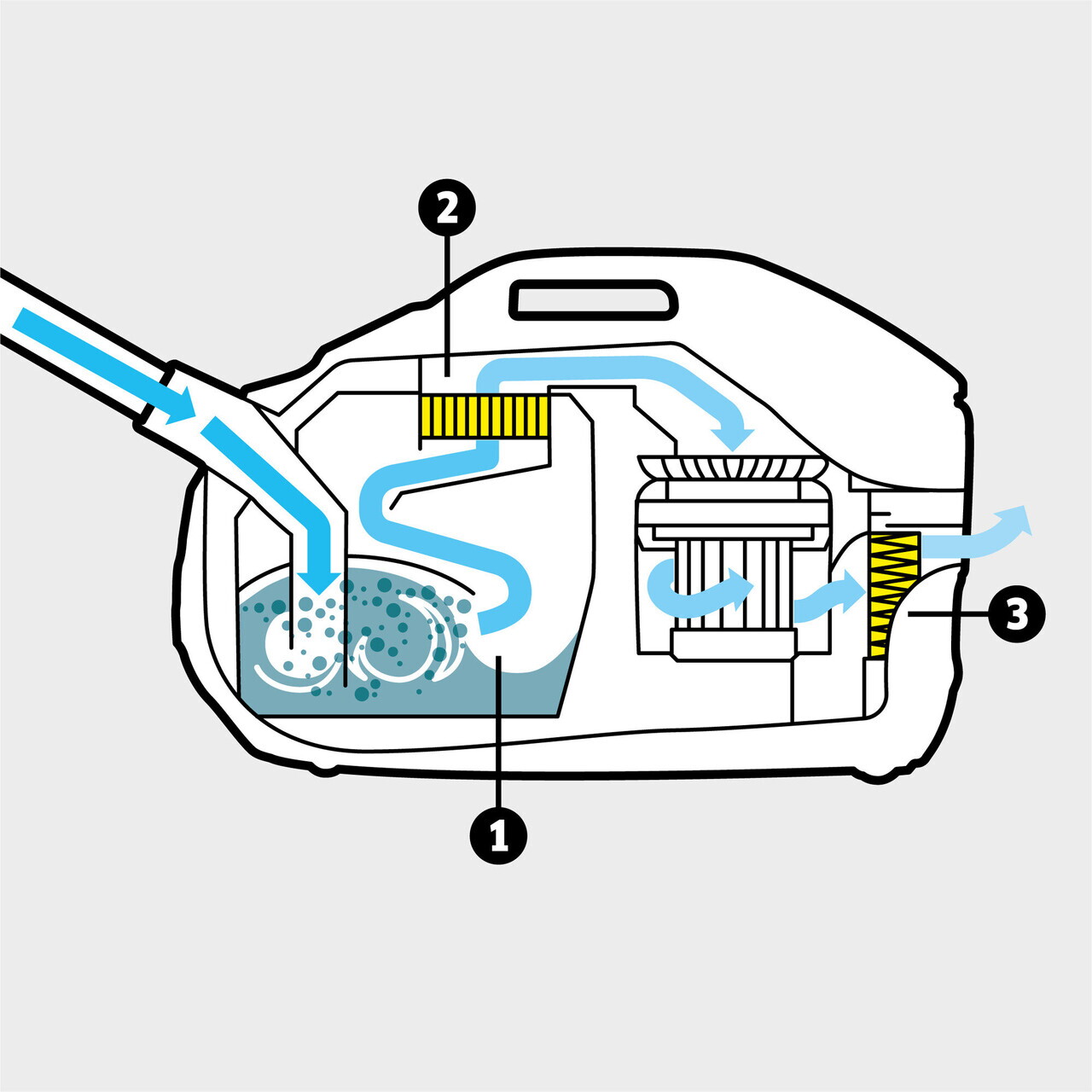 Aspirator cu filtrare prin apa DS 6, Karcher, alb — imaginea 4