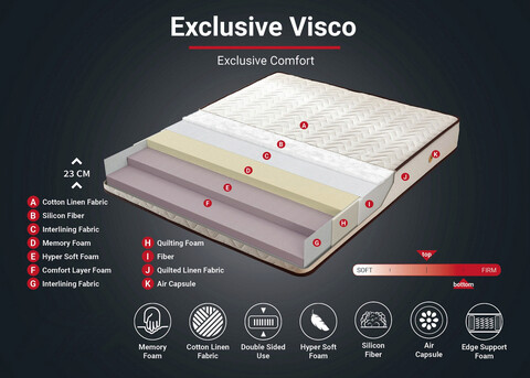 Saltea de pat, Niron, Visco Exclusive 150x200 cm Double Size Memory Foam Luxury Soft Mattress, Coperta: Tesatura de in, Alb/Maro