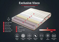Saltea de pat, Niron, Visco Exclusive 150x200 cm Double Size Memory Foam Luxury Soft Mattress, Coperta: Tesatura de in, Alb/Maro